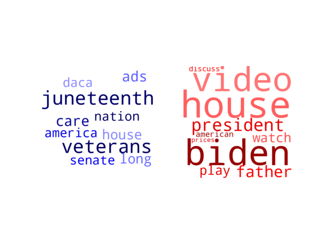 Wordcloud from Sunday June 19, 2022.